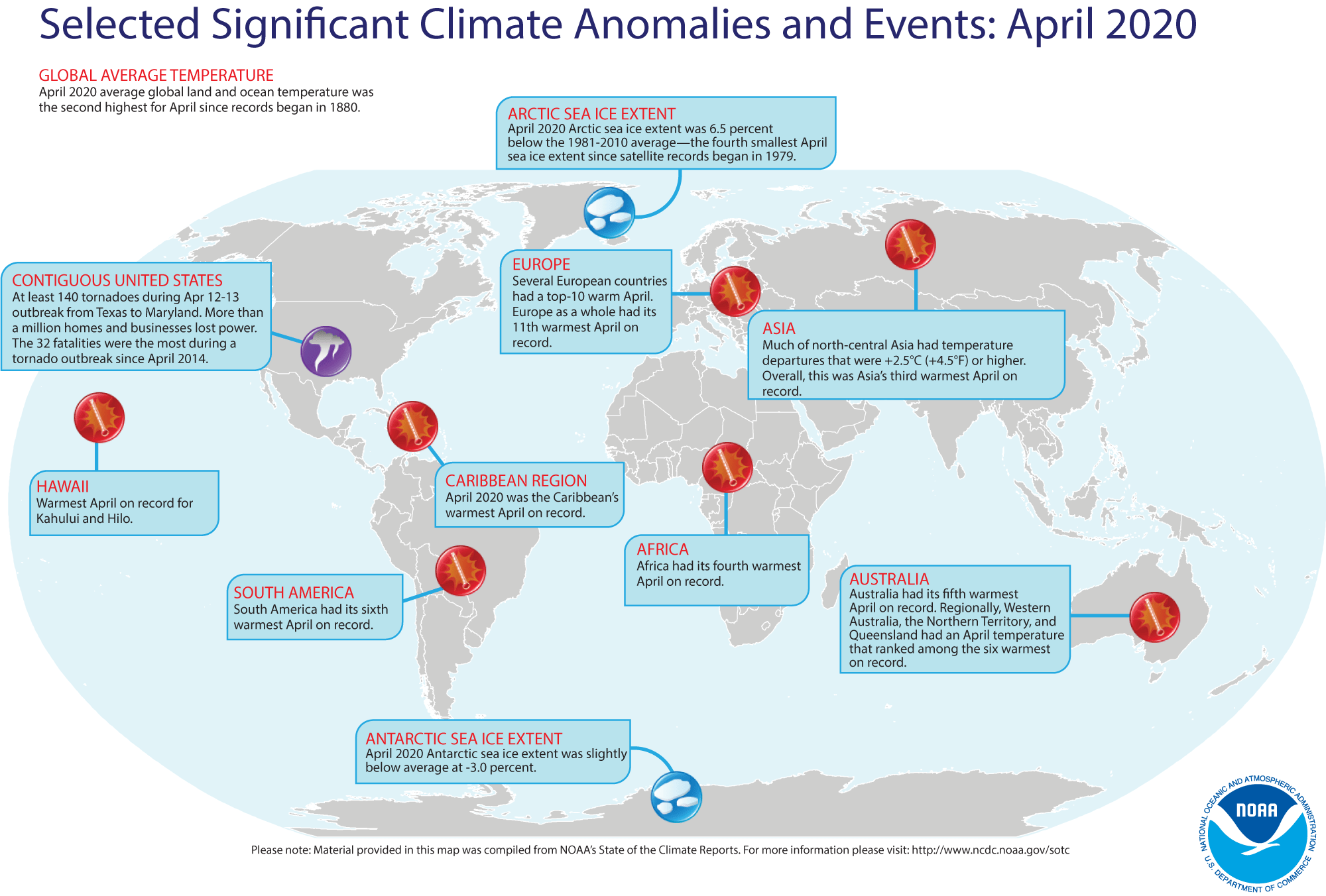 noaa, climate