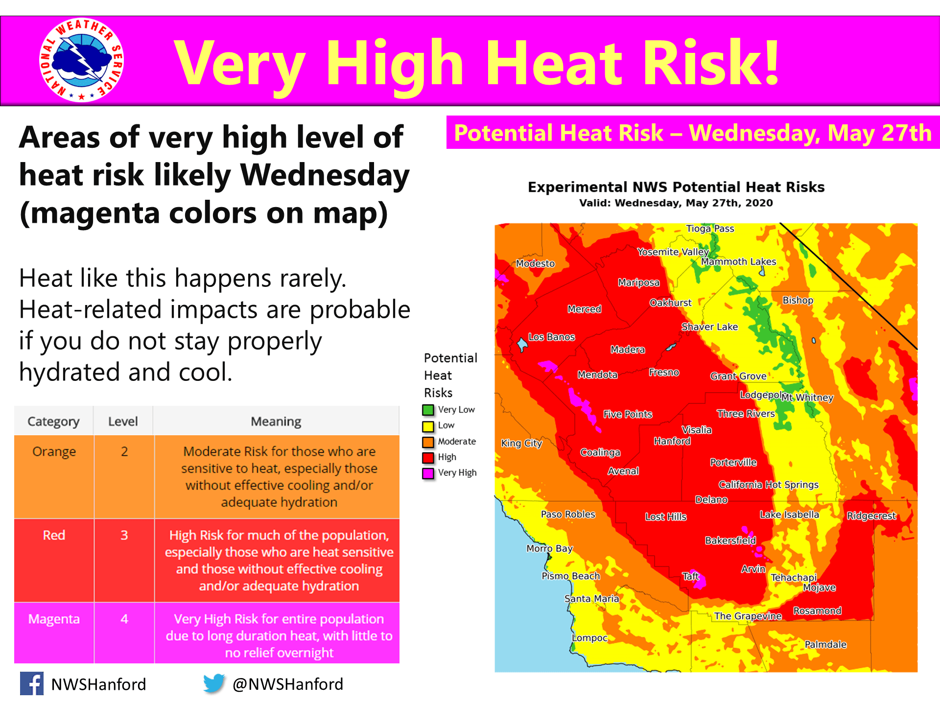 heat, california