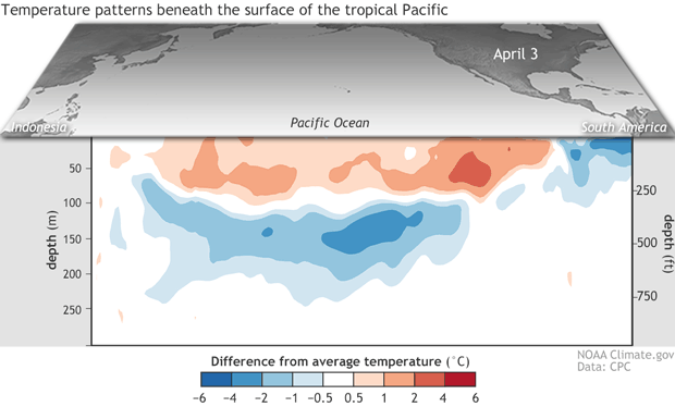 ENSO, noaa, el niño, la niña,