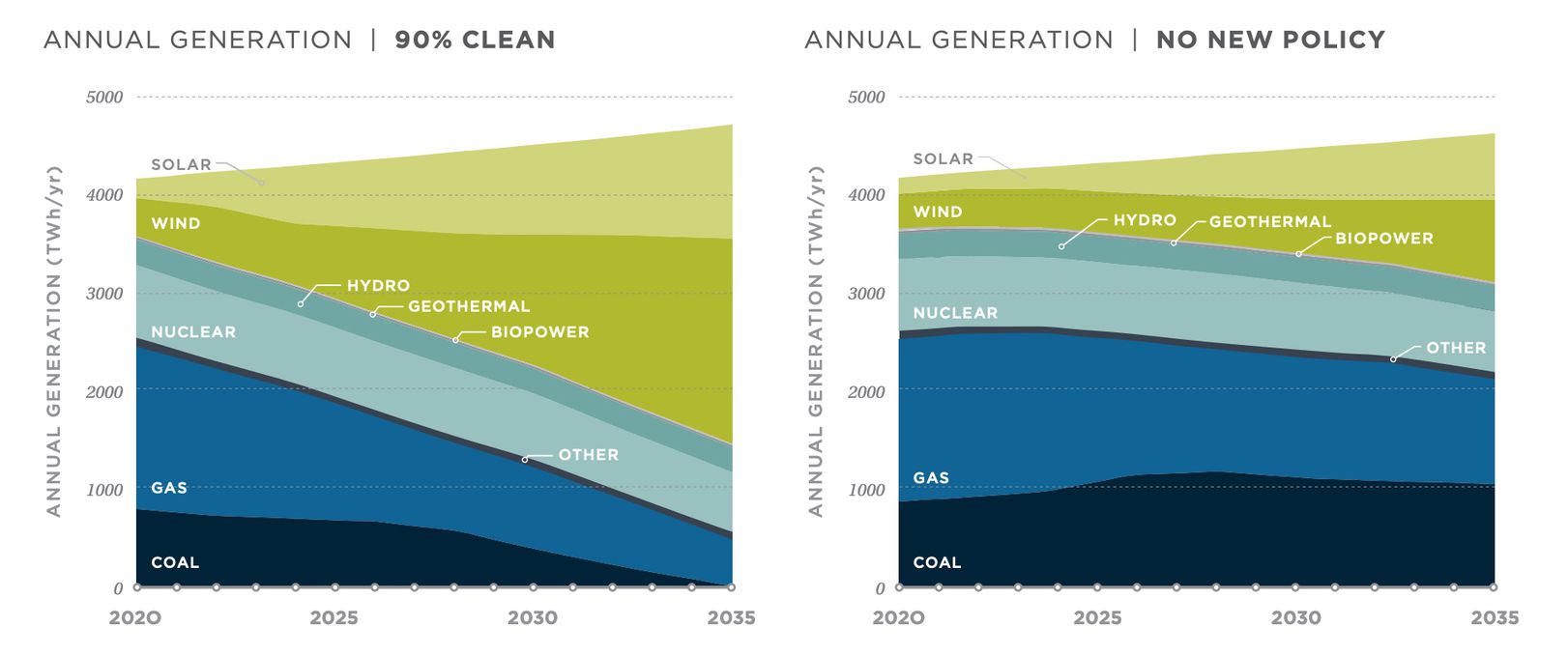 Why Policy is Needed, renewable, 