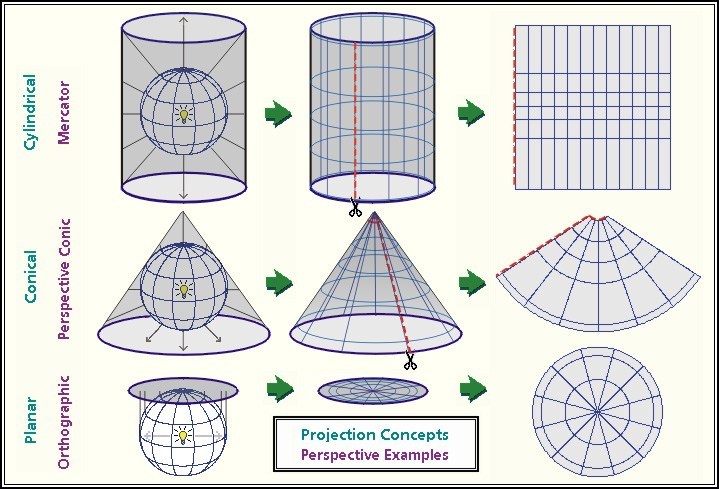 Different Map Projections