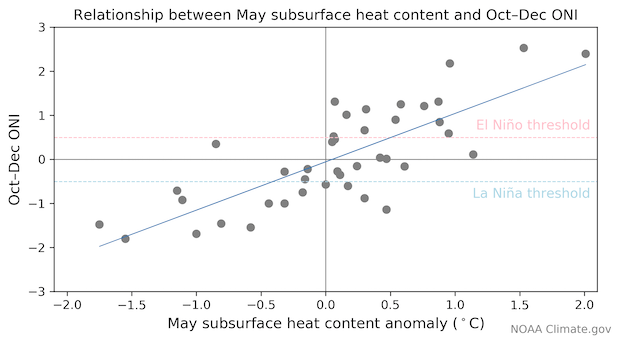 noaa, enso