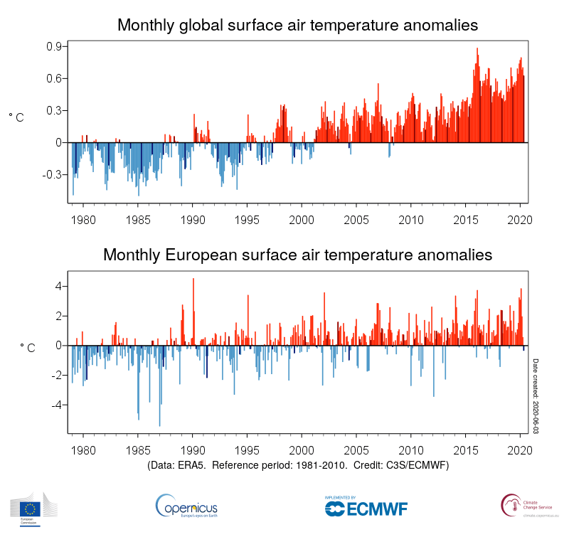 Air Temperature anomolies