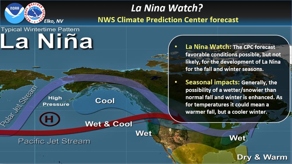 La Niña,