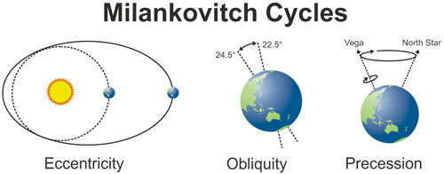 global cooling, 