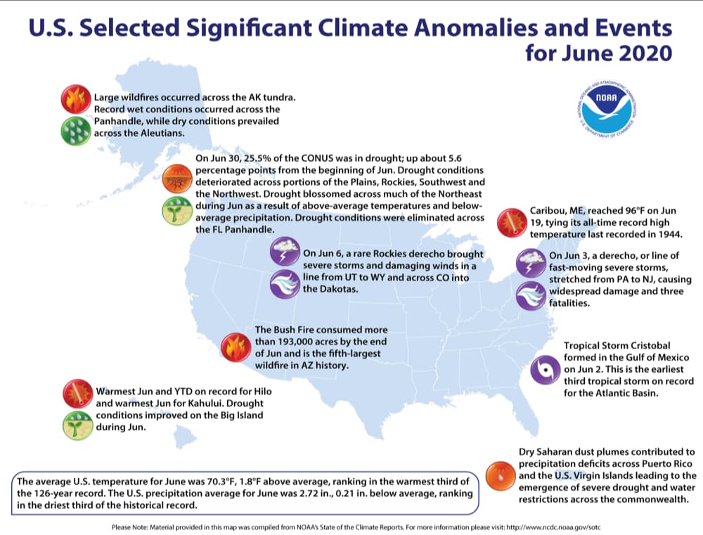 June, NOAA,