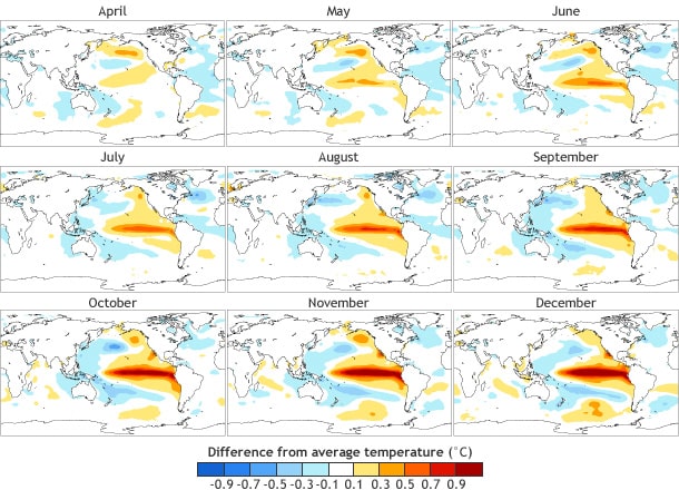 ENSO for el niño, la niña