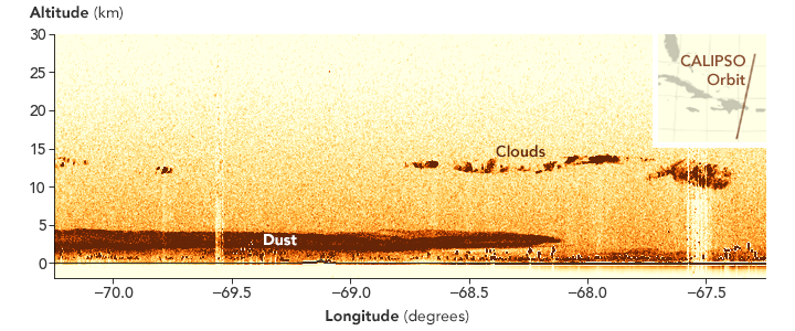 nasa, dust plume