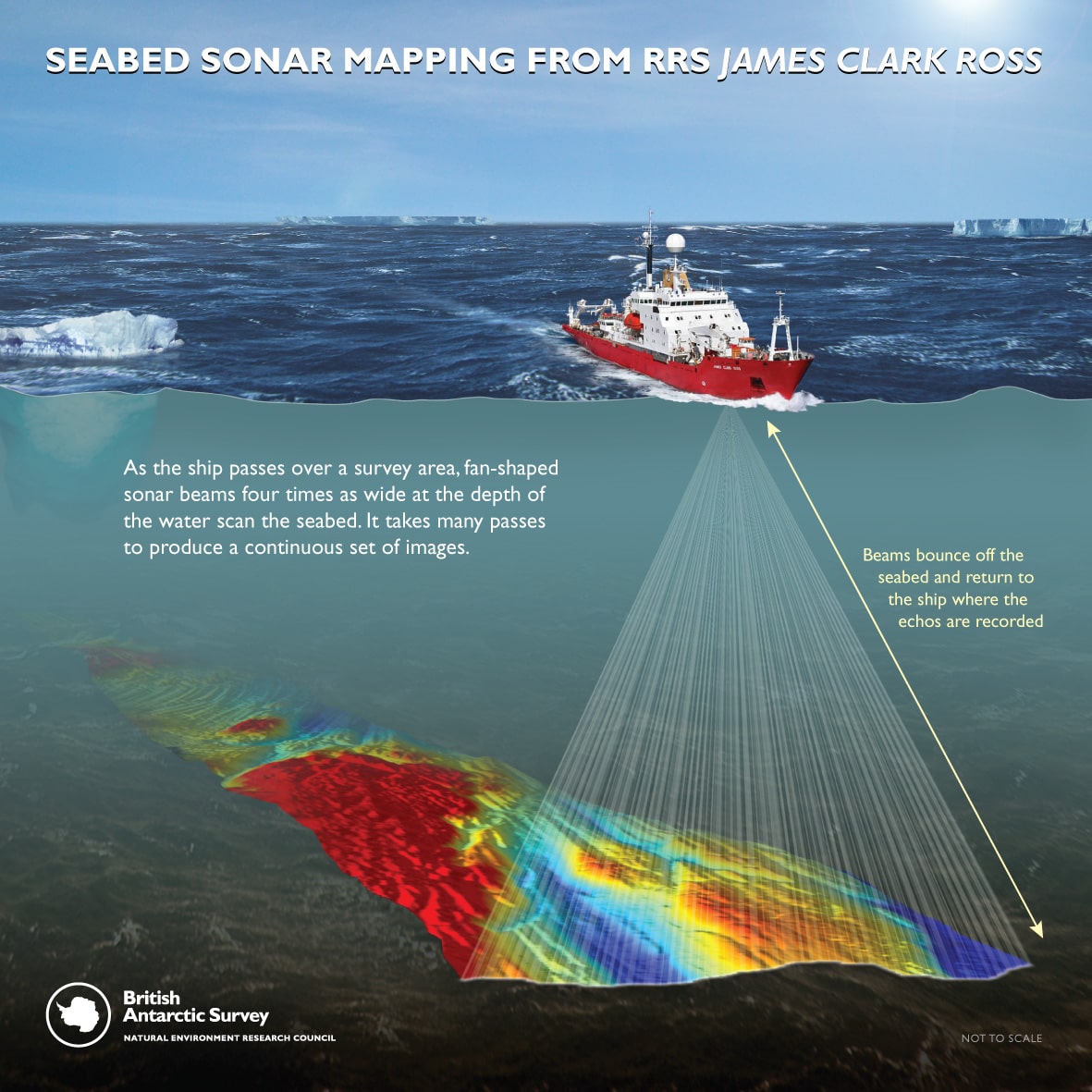 Seafloor Mapping