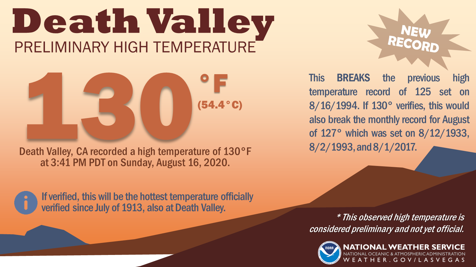 Death Valley, California, hot, heatwave