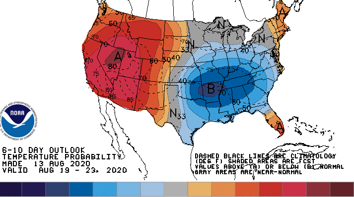 outlook, temperature