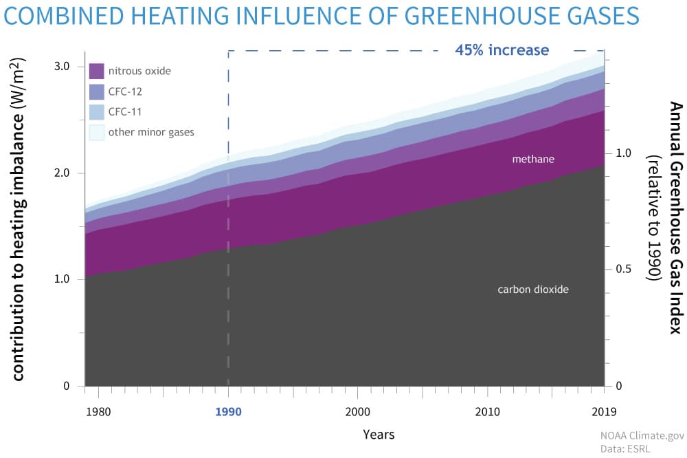 climate,