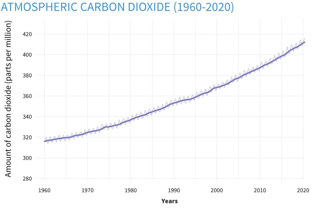 climate,