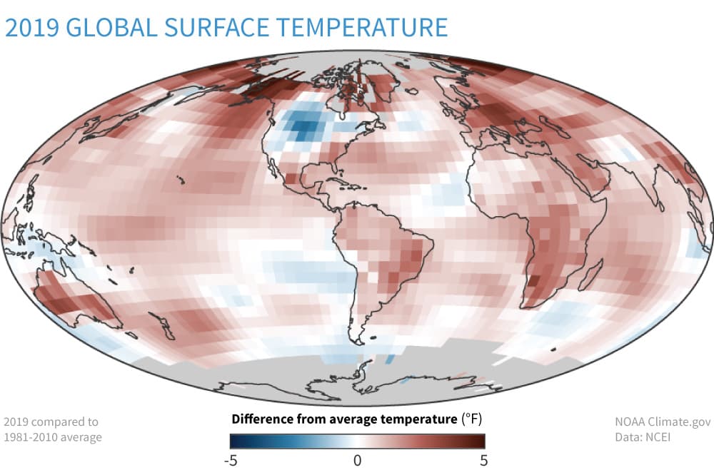 climate,