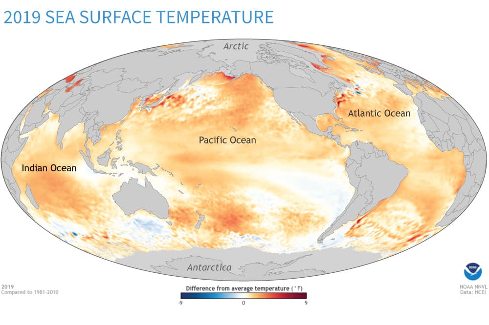climate,