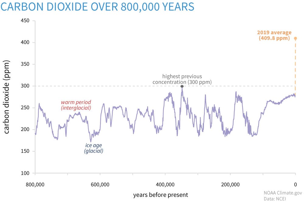 climate,