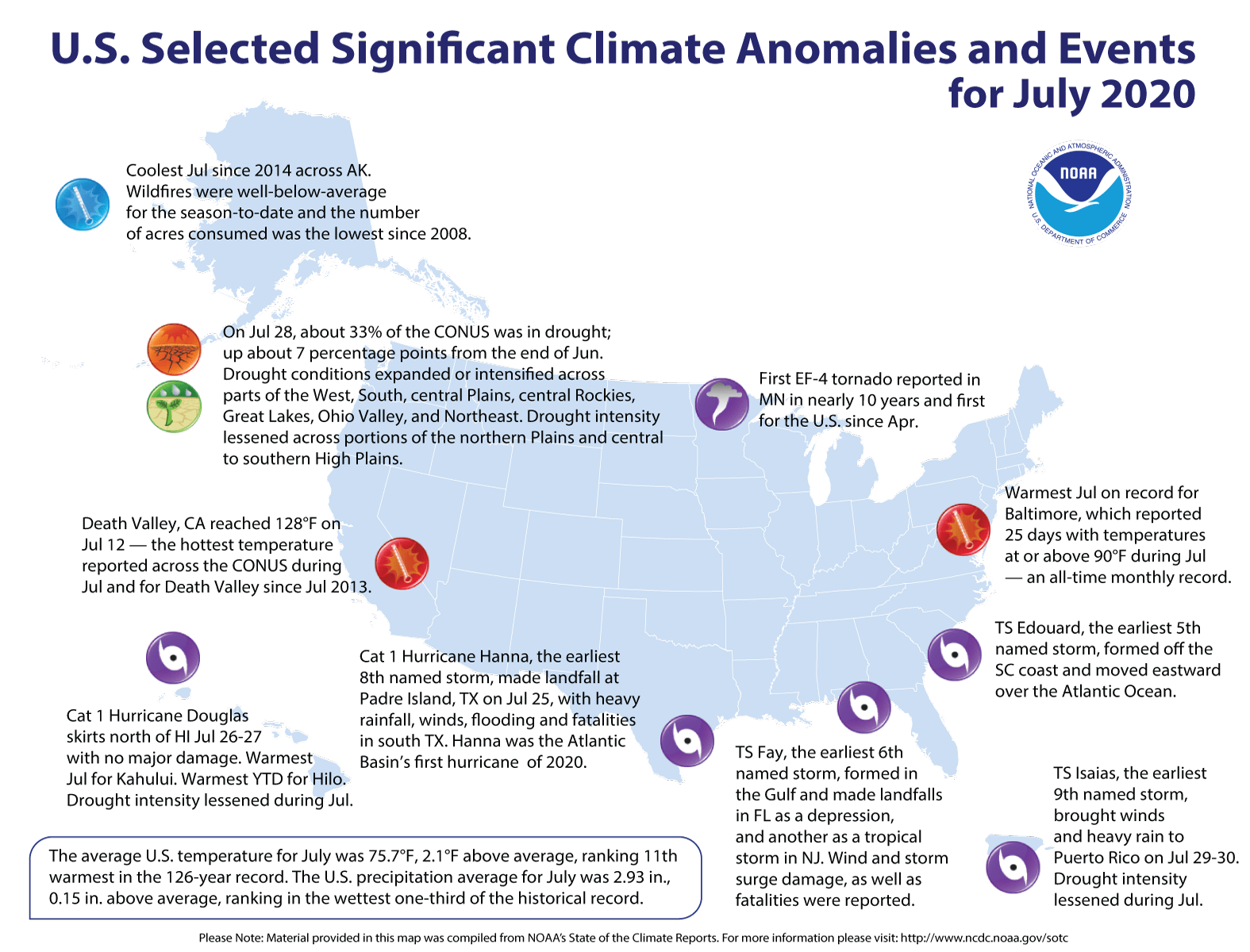 notable events, July 2020