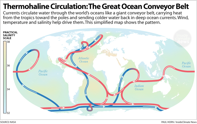 Thermohaline Circulation