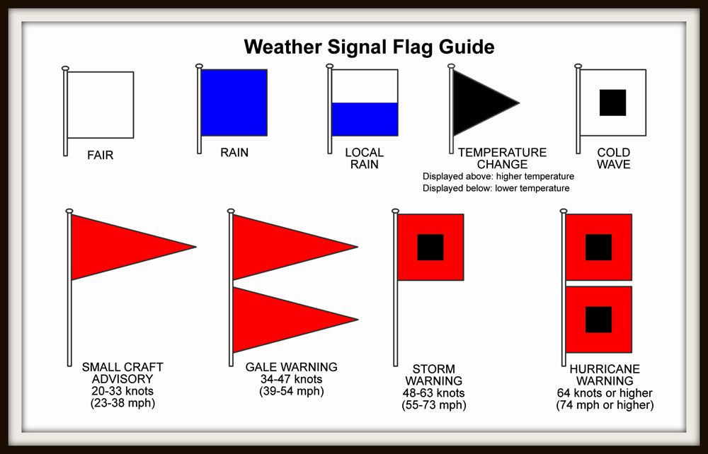 Weather Warning Flags