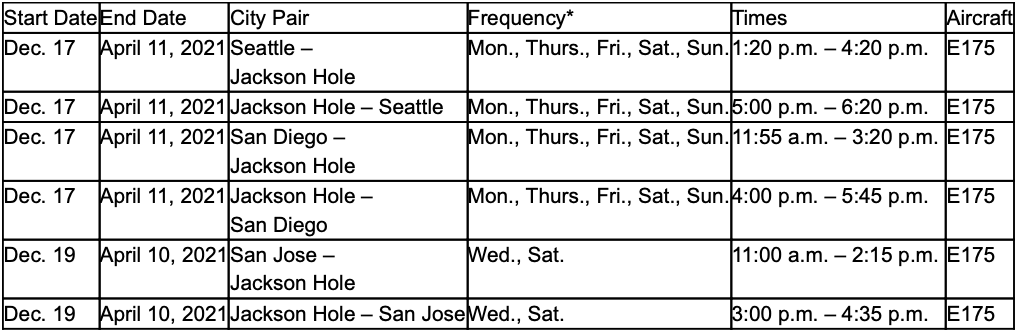 alaska air, Jackson Hole, wyoming, new flights