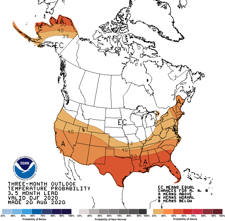 Temperature Forecast