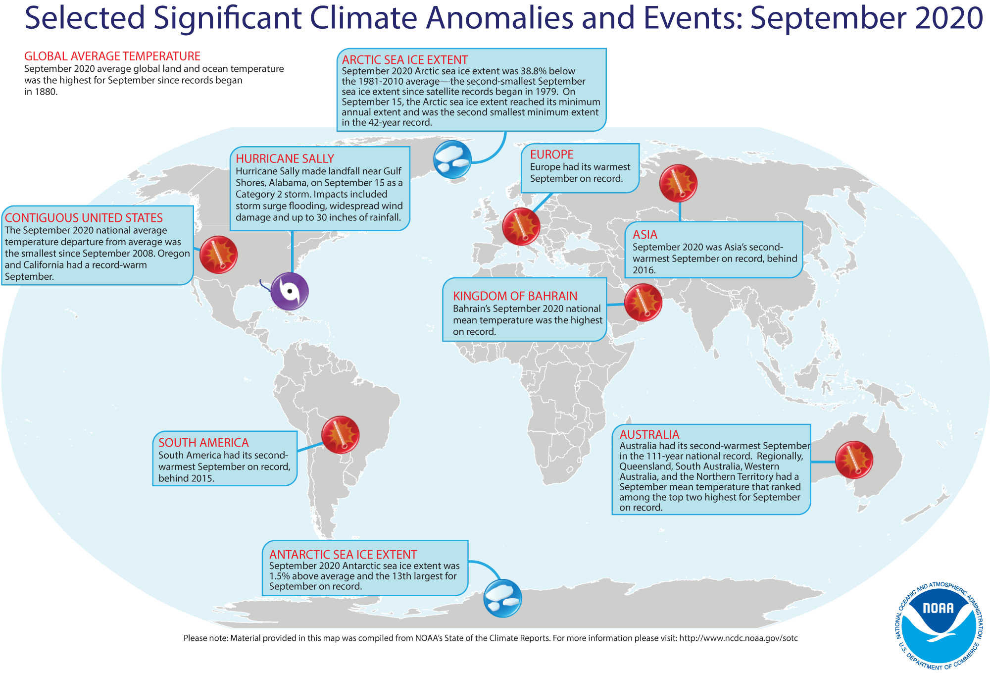 noaa, September 2020