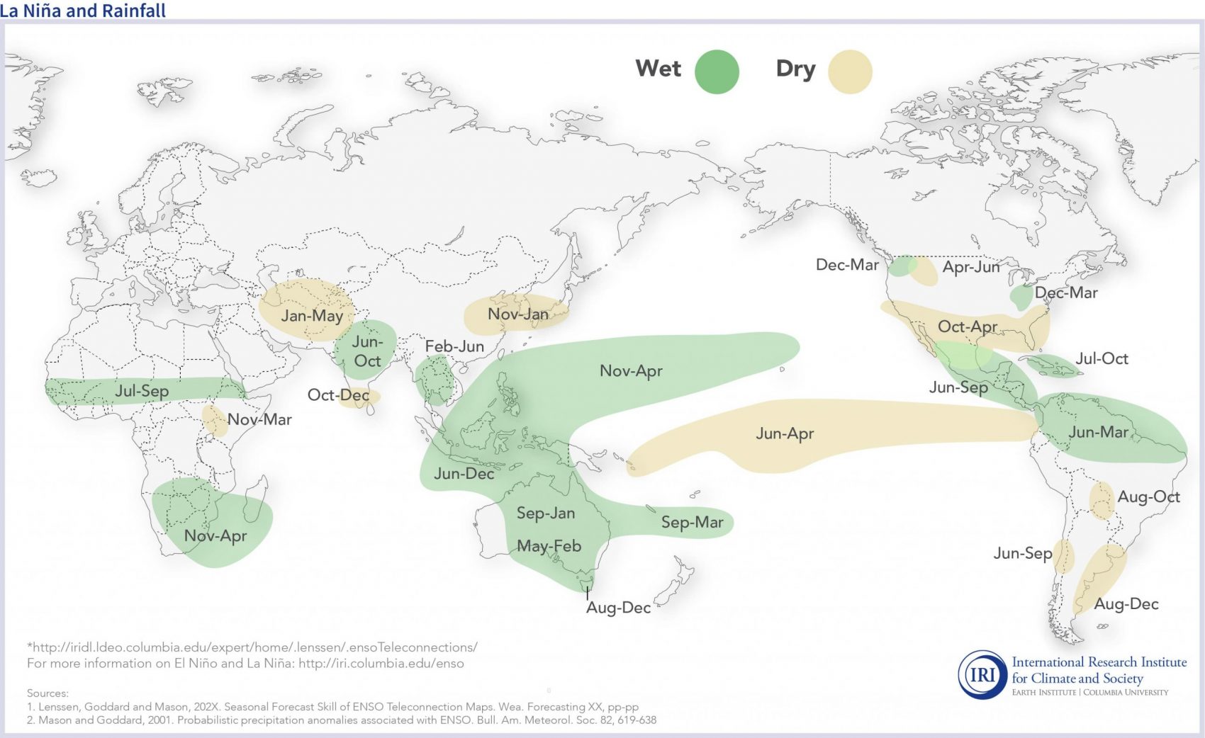 enso, la nina