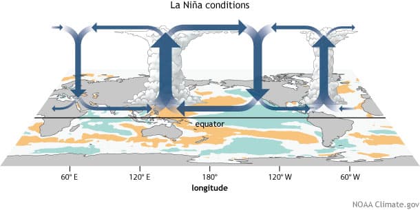 enso, la nina
