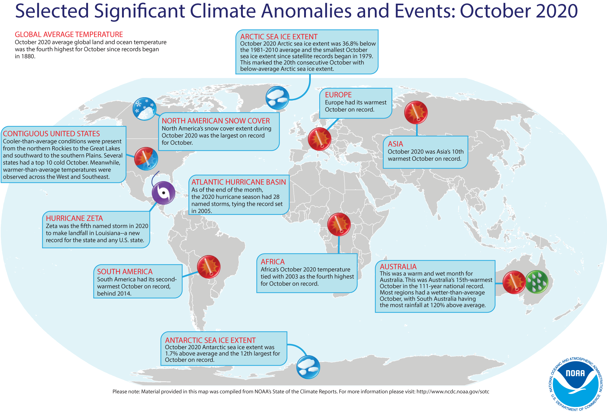 October 2020, weather, climate