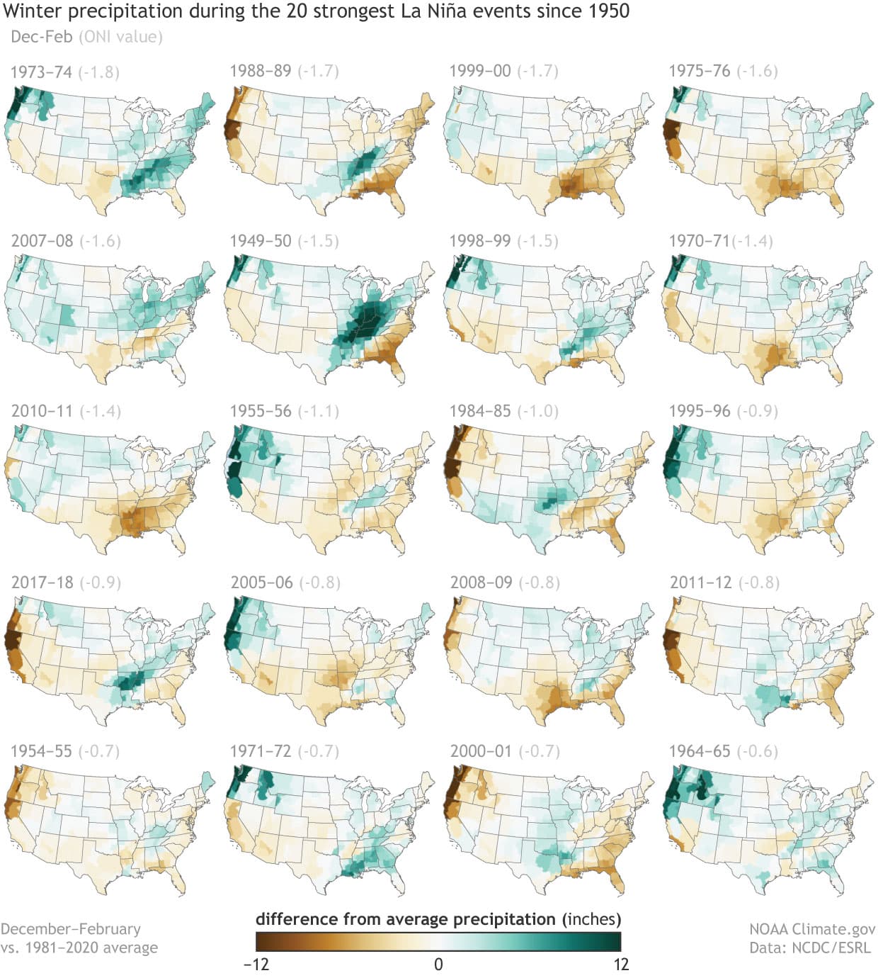 winter outlook, 