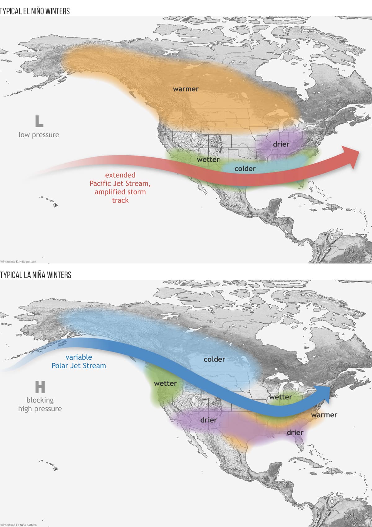 climate change, 