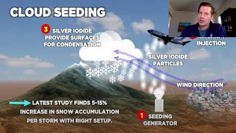 cloud seeding, video