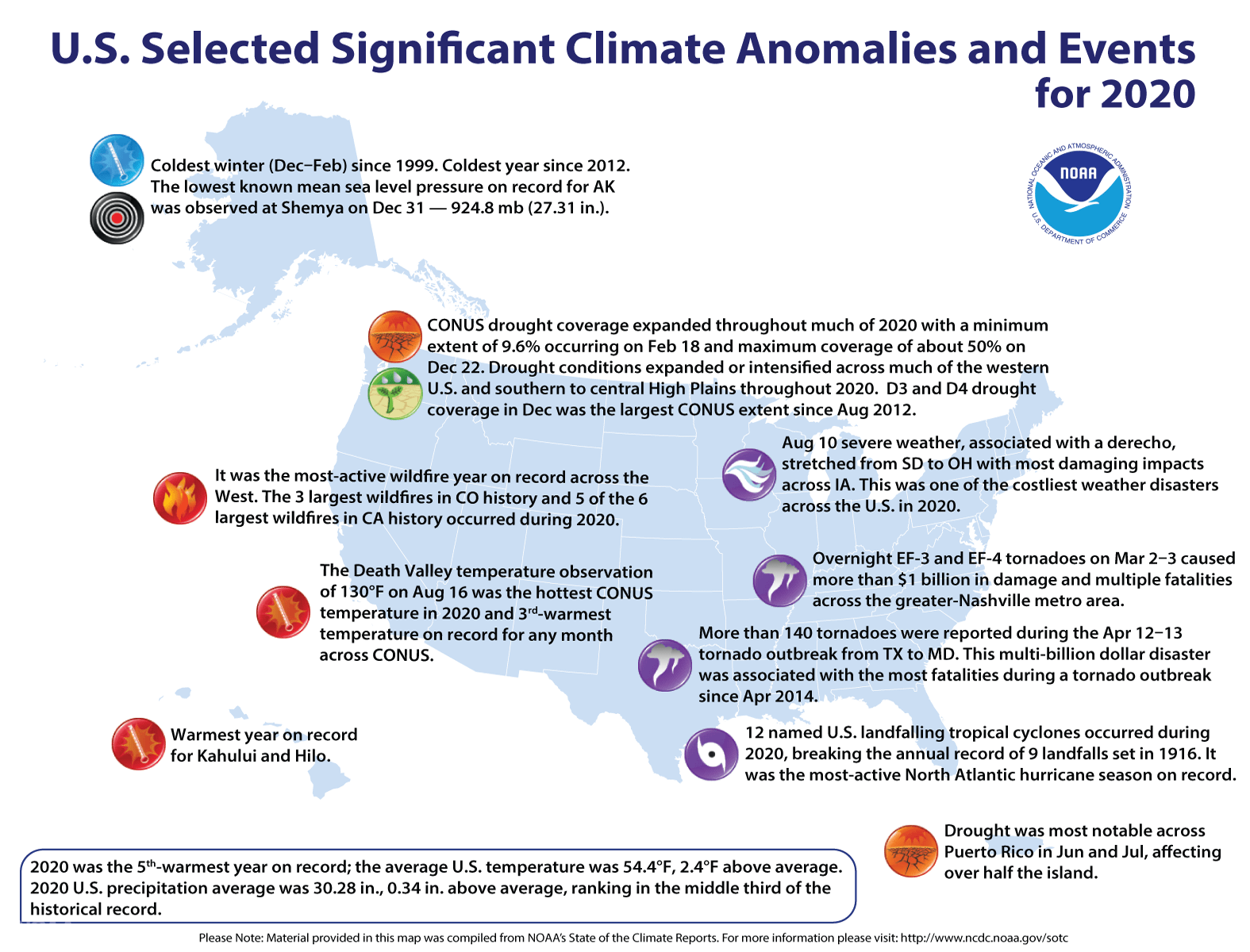 noaa, billion dollar, 