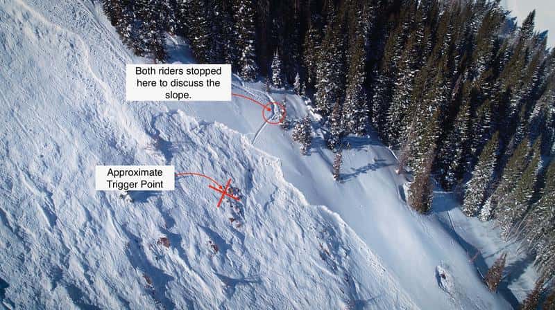 avalanche, Utah, 