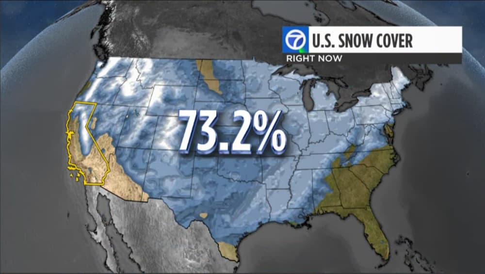 snow coverage