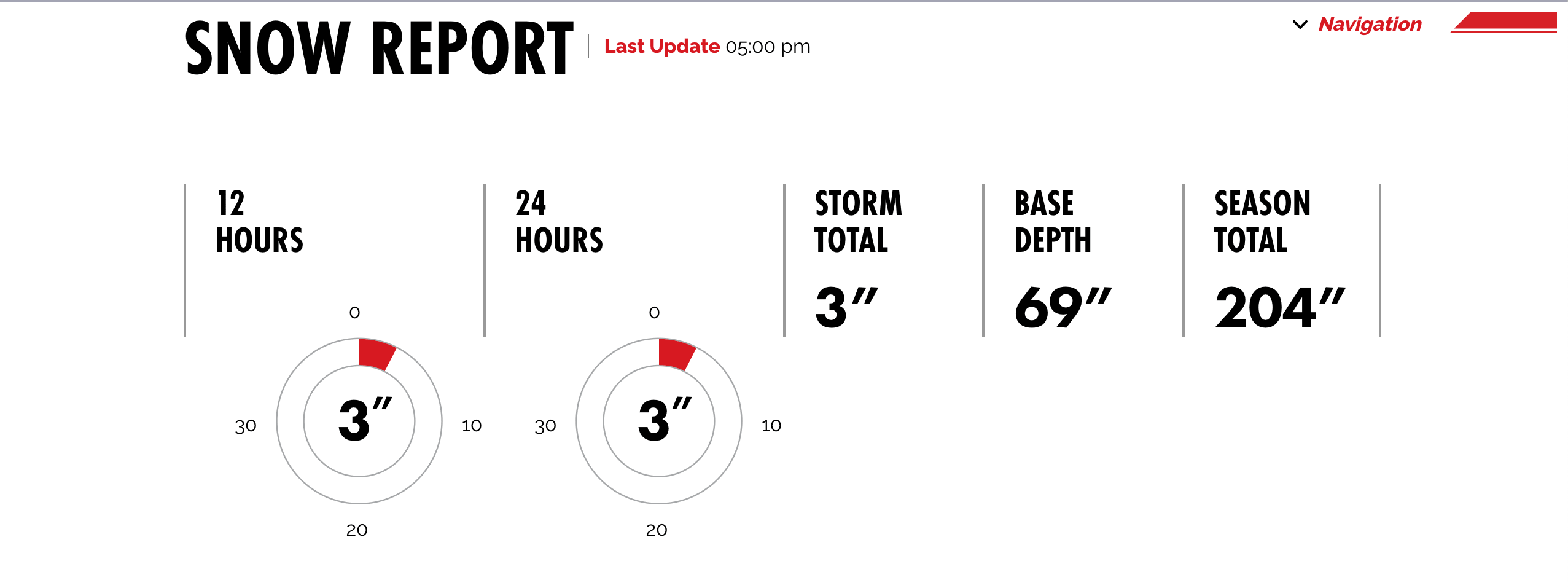 Alta Report