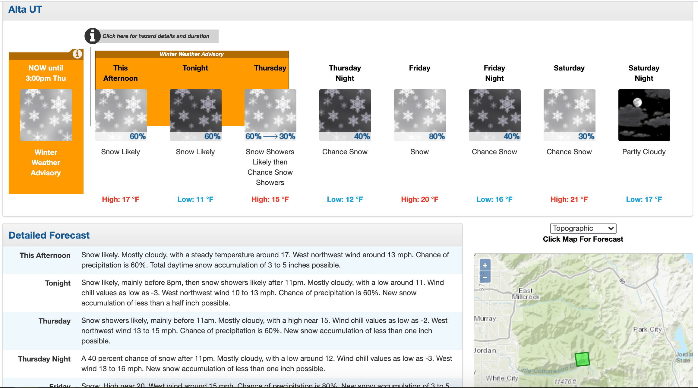 Alta Report