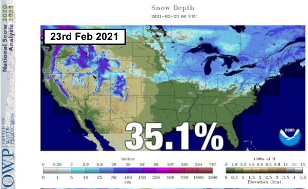 snow coverage,