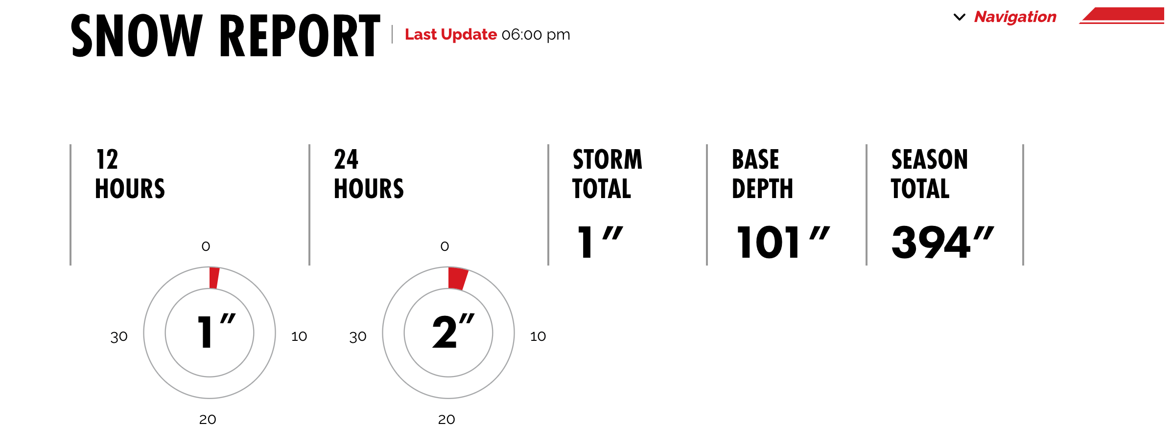Alta Report