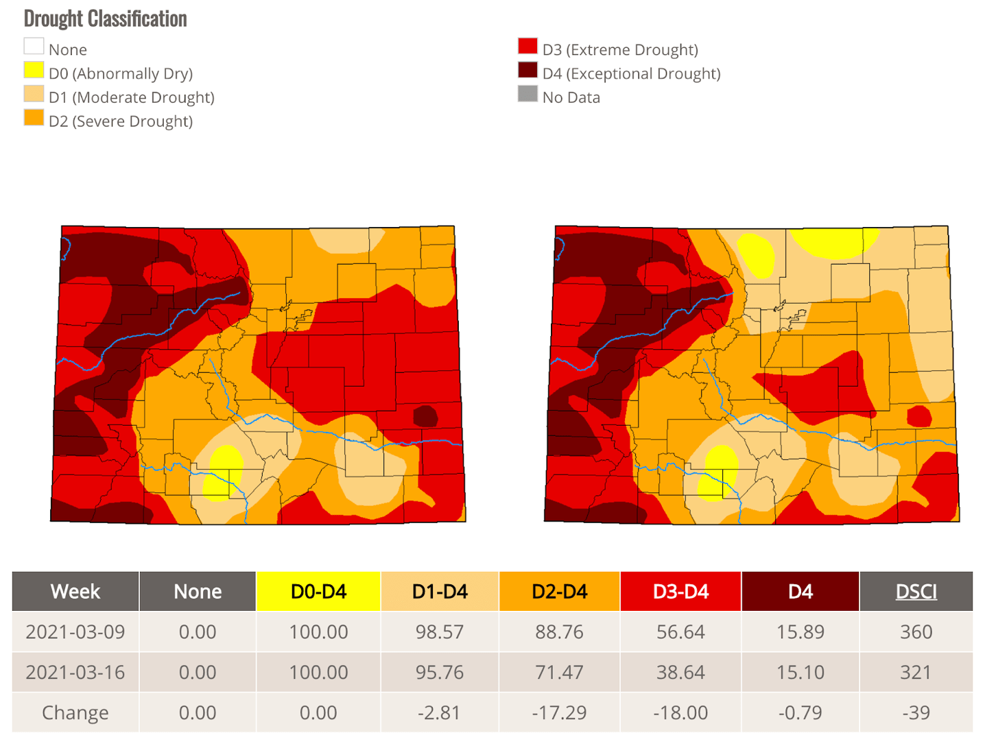 colorado drought