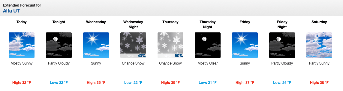 forecast