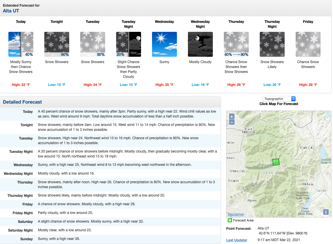 alta, forecast