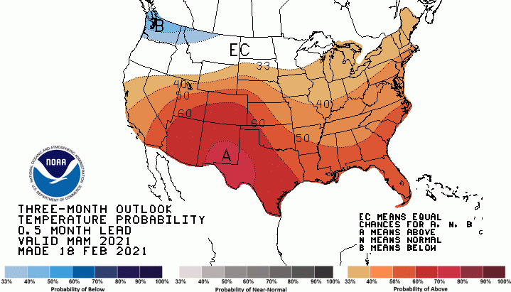 temperature, outlook,