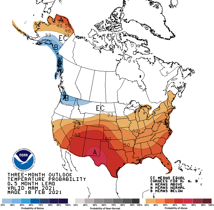 temperature, outlook,