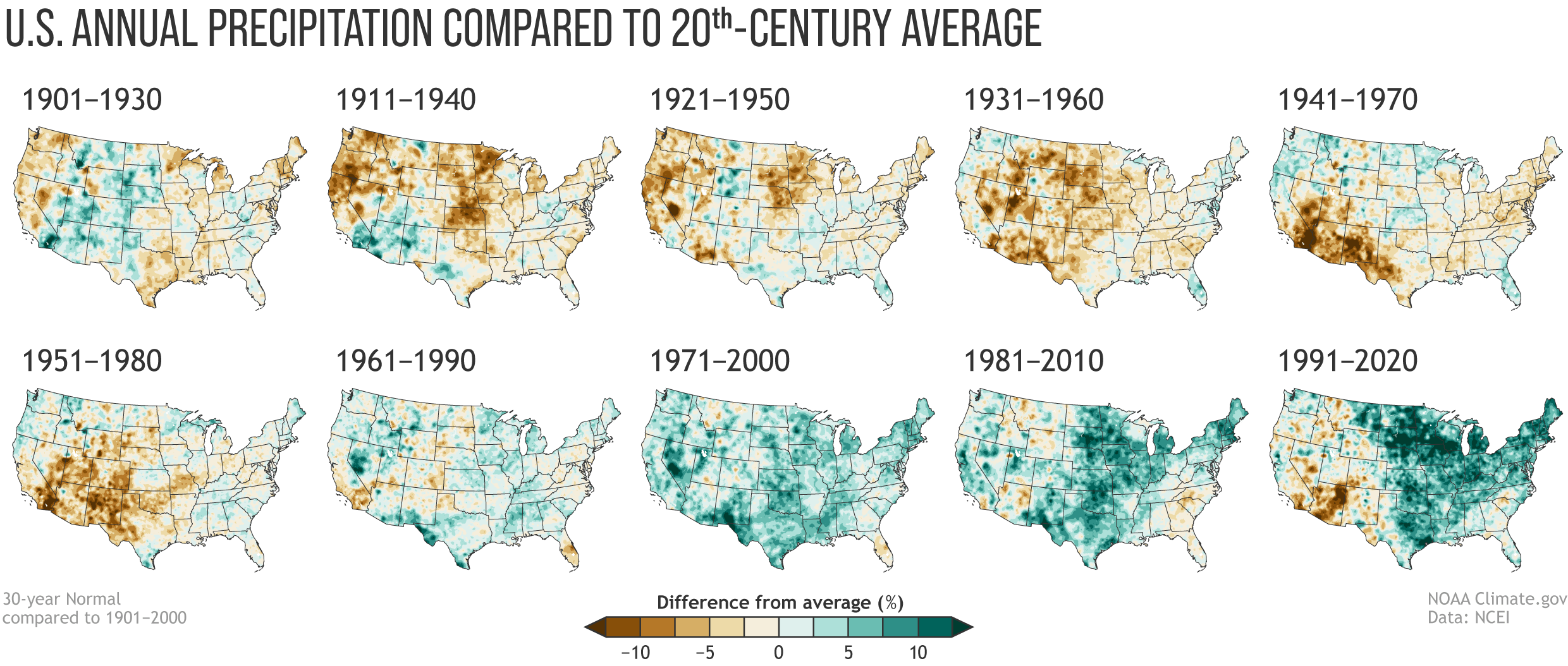 climate change, normals, 
