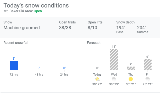 Baker Sno report