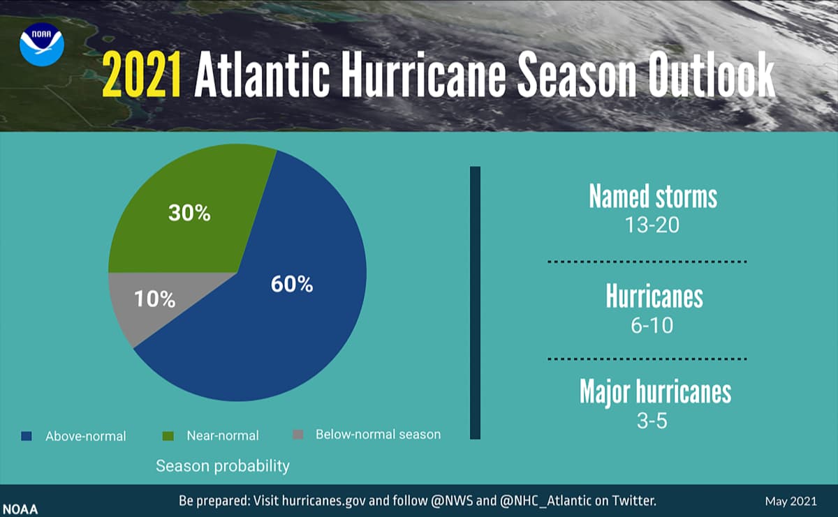HURRICANE