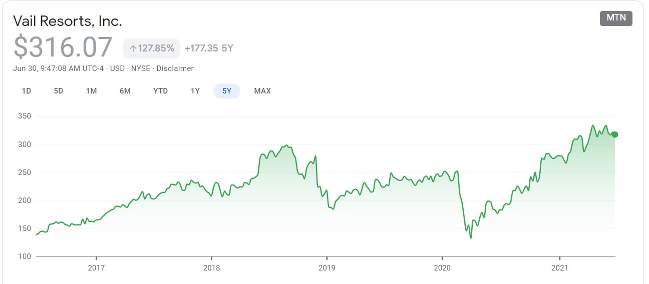 Vail resorts money