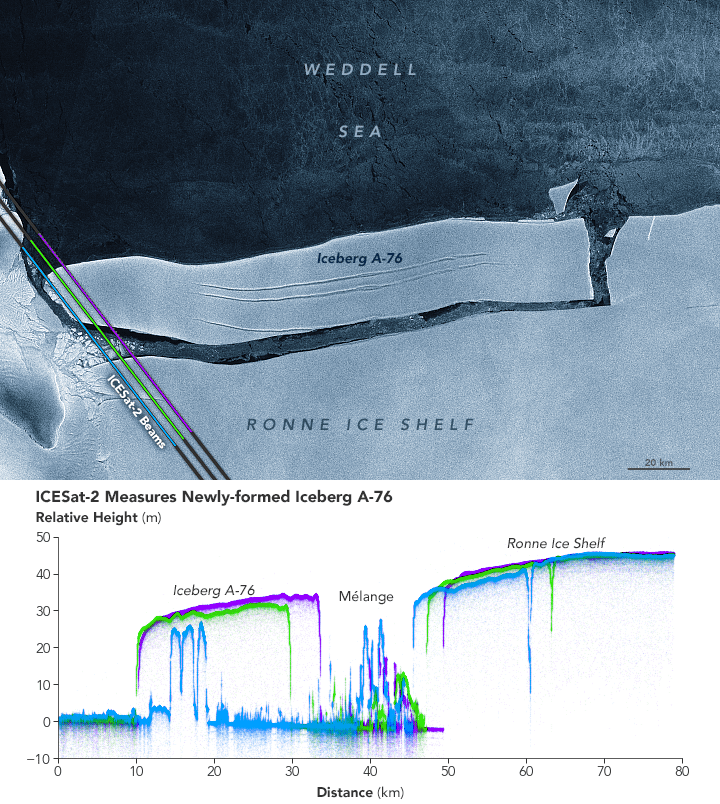 nasa, iceberg