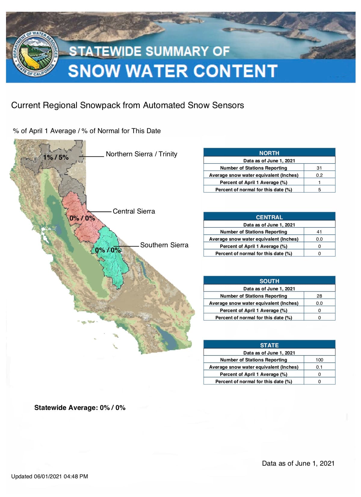 snowpack,